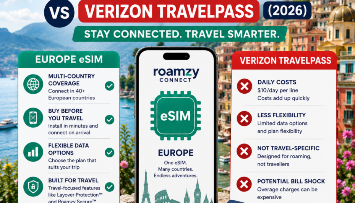 3 Smart Reasons to Get an eSIM for Europe vs Verizon TravelPass (2026)