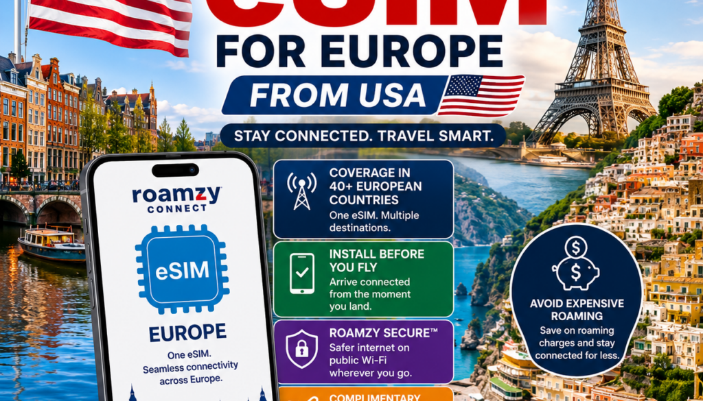 Best eSIM for Europe from USA