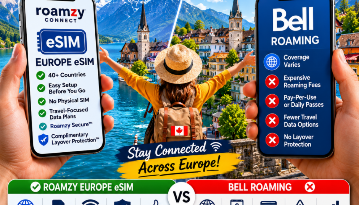 Europe eSIM vs Bell Roaming
