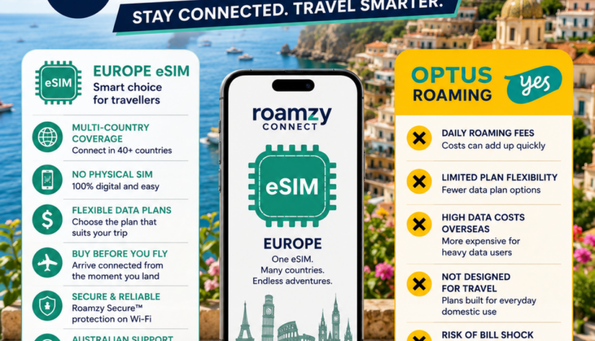 Europe eSIM vs Optus Roaming