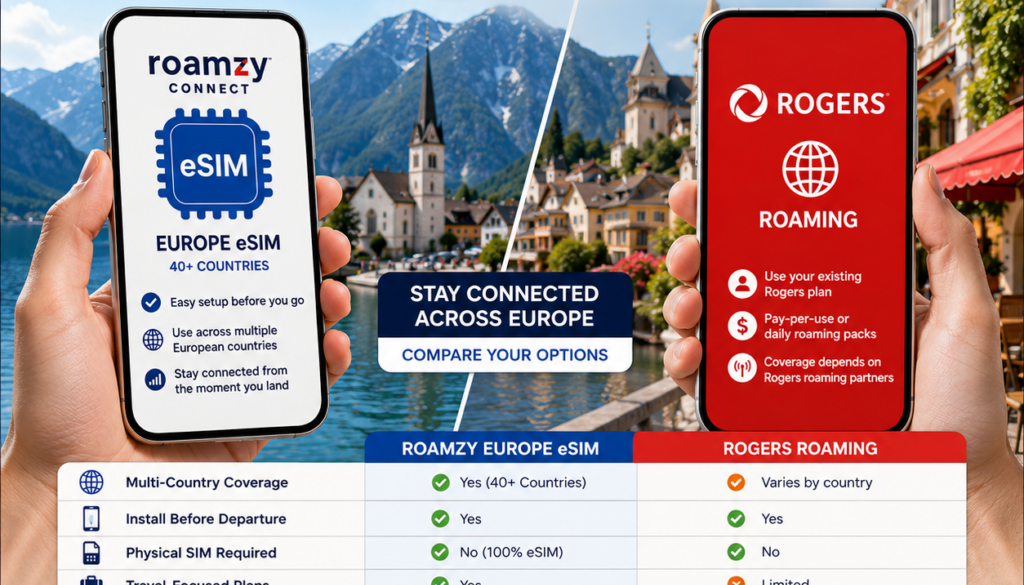 Europe eSIM vs Rogers Roaming comparison for Canadian travellers visiting Europe