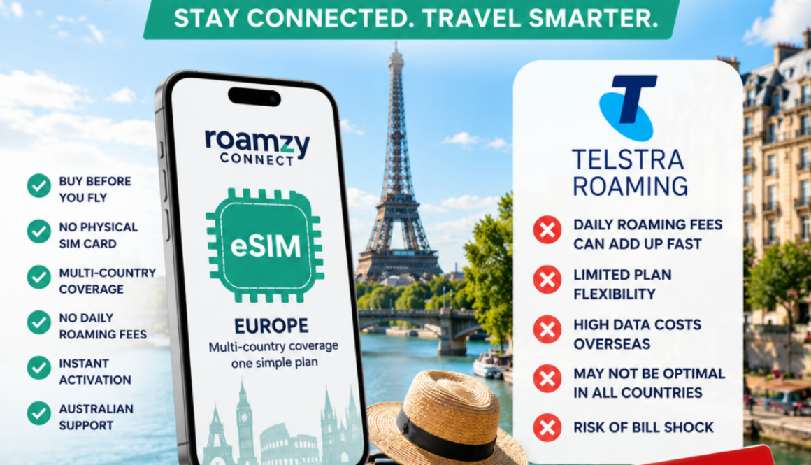 Europe eSIM vs Telstra Roaming