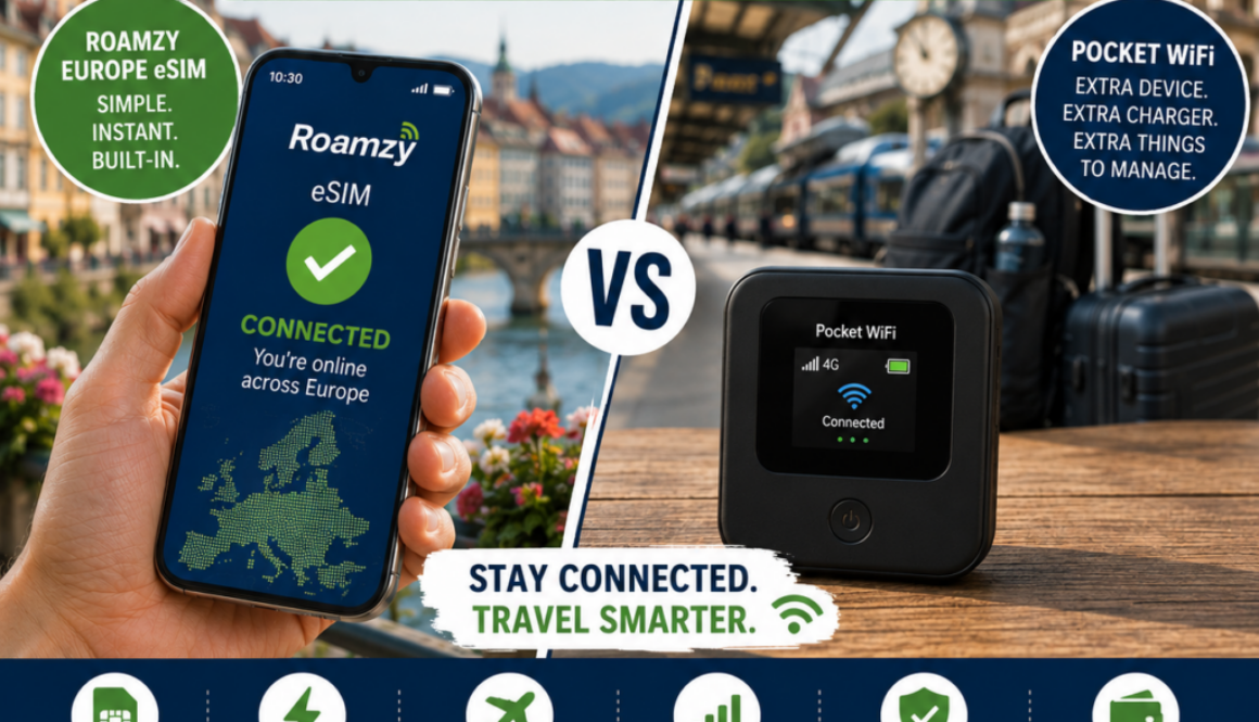 Roamzy Europe eSIM vs Pocket WiFi