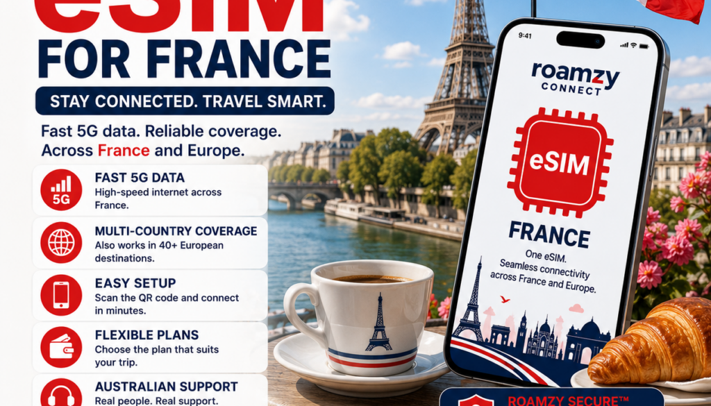 best esim for france