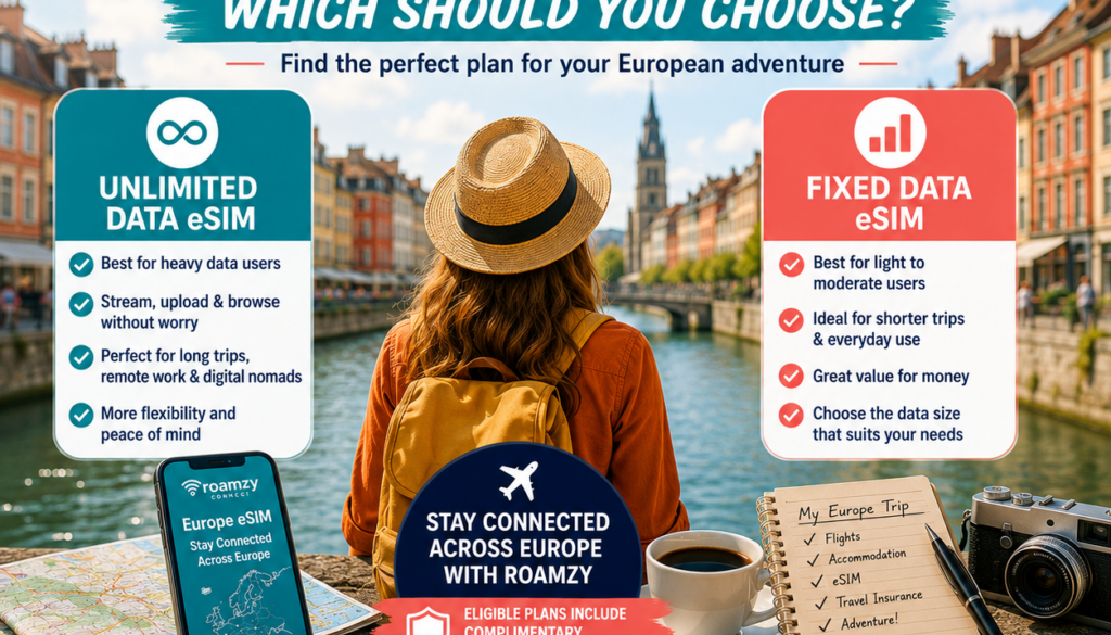 Unlimited vs Fixed Data Europe eSIM