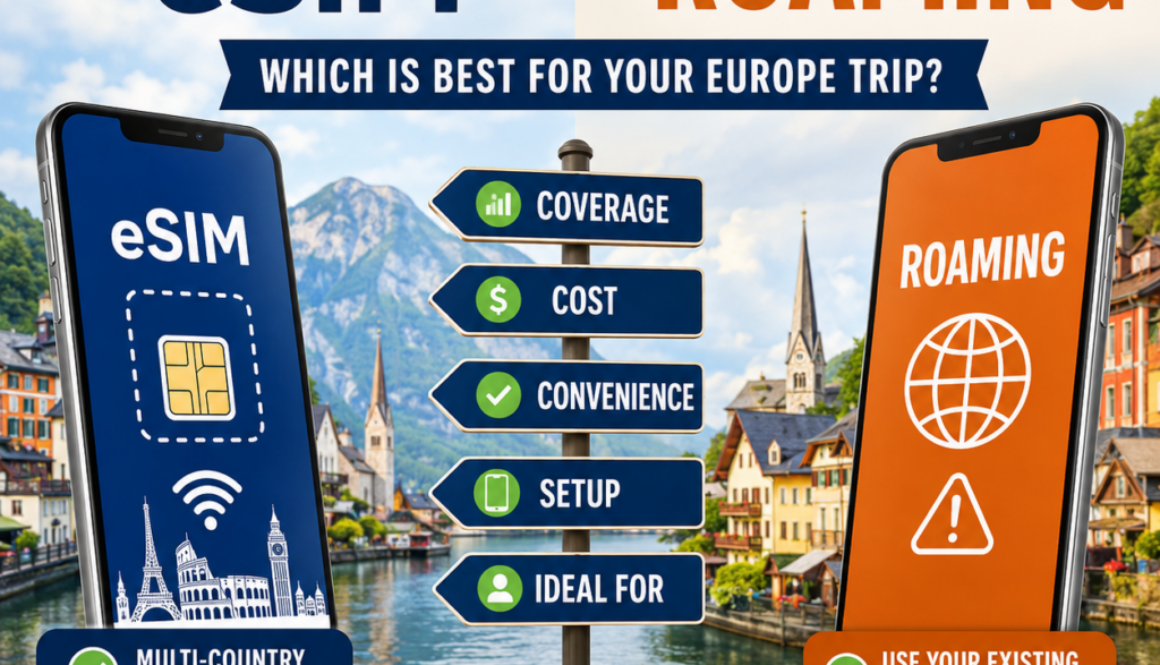 eSIM vs roaming for Europe travel