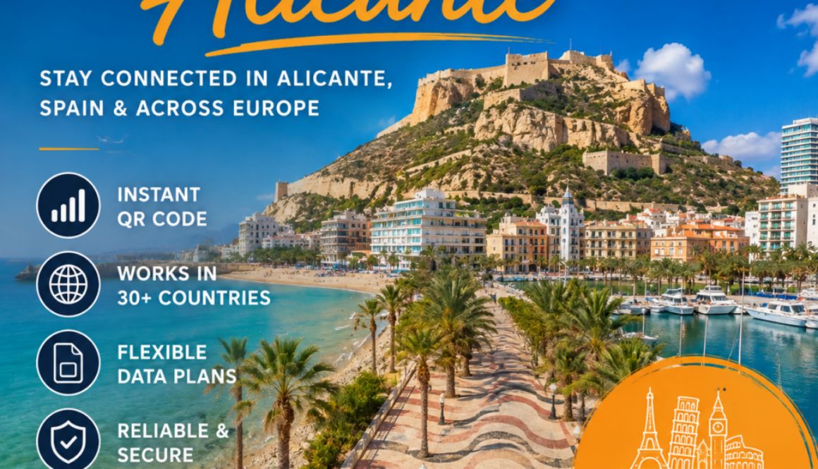 best esim for Alicante